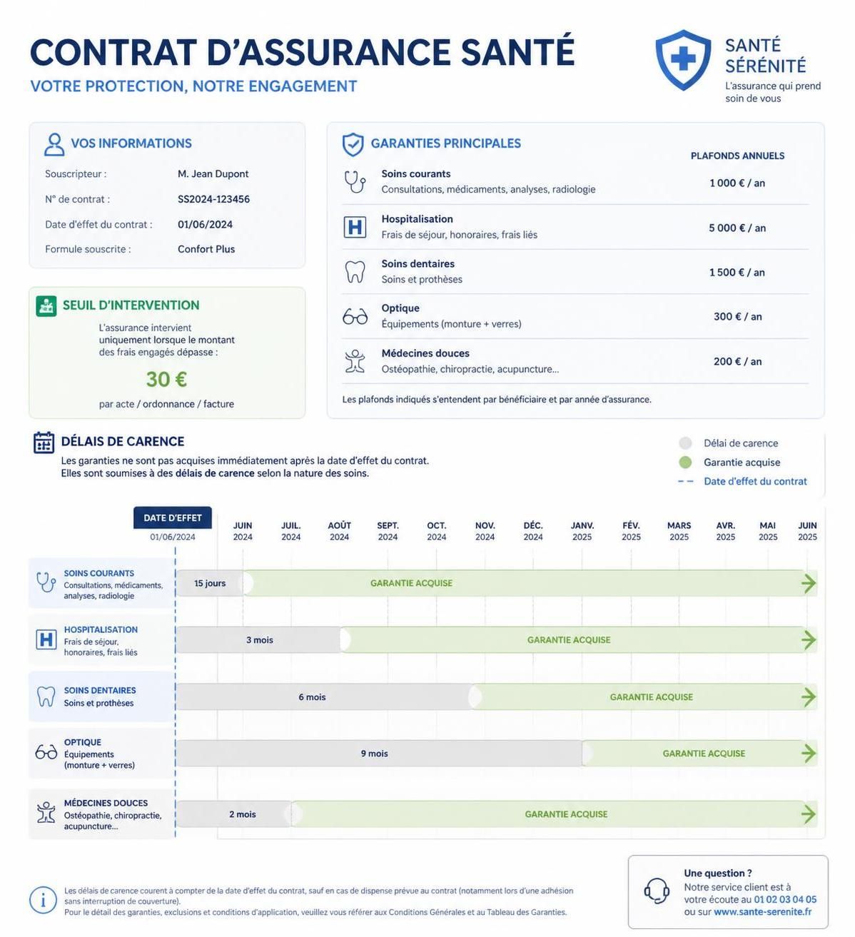 découvrez notre comparatif complet des assurances protection juridique pour 2026 et apprenez à choisir la meilleure option adaptée à vos besoins et à votre budget.