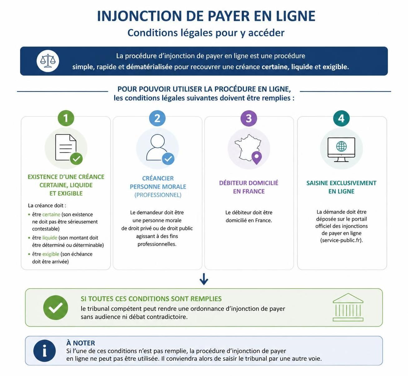 découvrez comment saisir rapidement une injonction de payer en ligne grâce à notre guide pratique, simple et efficace pour faciliter vos démarches juridiques.