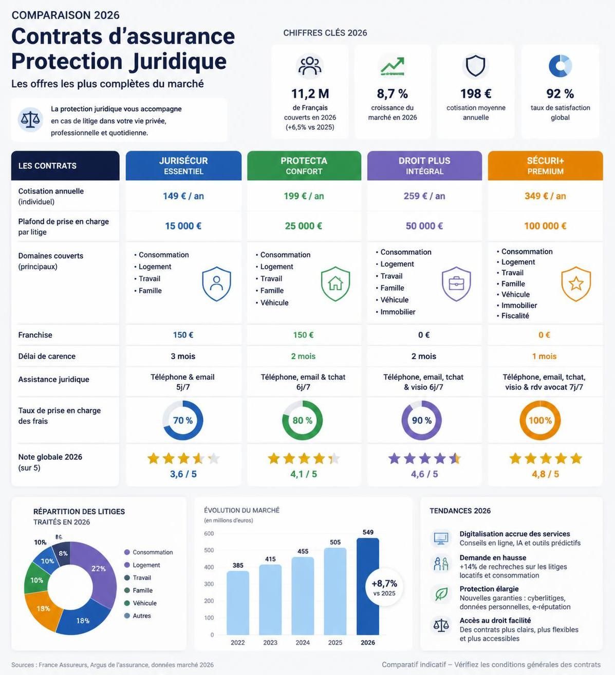 découvrez comment bien choisir votre contrat de protection juridique aviva en 2026 pour bénéficier d'une couverture adaptée à vos besoins et assurer votre tranquillité d'esprit.