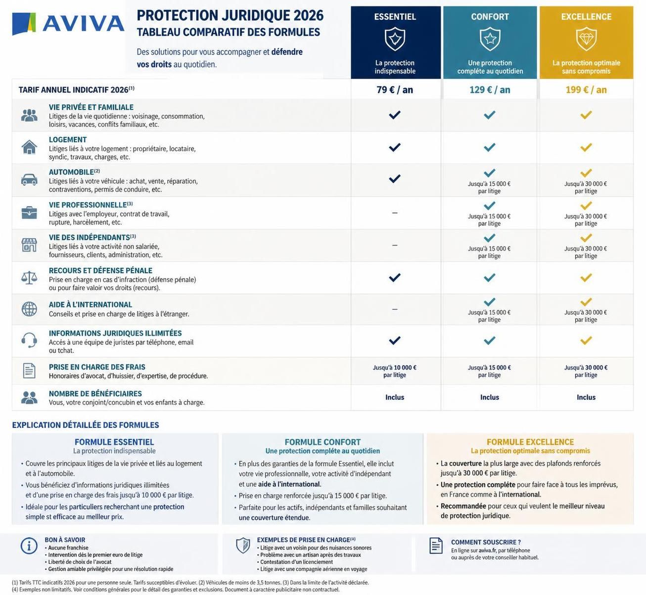 découvrez tout ce qu'il faut savoir sur aviva protection juridique en 2026 : garanties, avantages, tarifs et conseils pour bien choisir votre assurance.